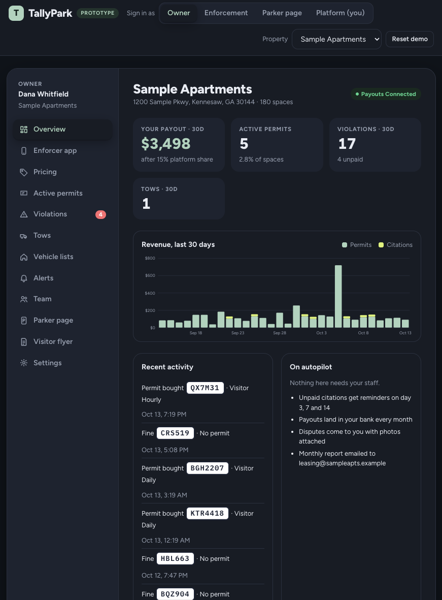 TallyPark owner dashboard showing payout, permits, violations, and activity
